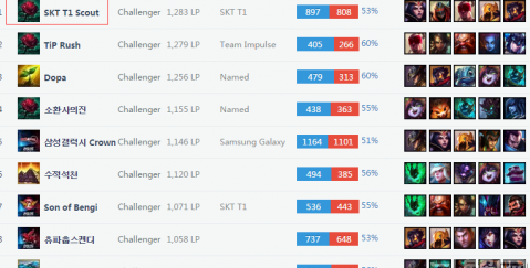 令人瞩目的 令人瞩目的